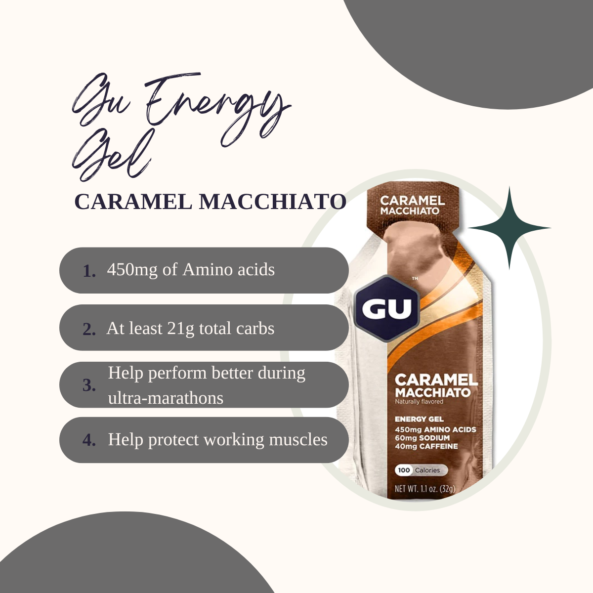 Energy Gels, GU Energy n SiS Gel 1 Pack