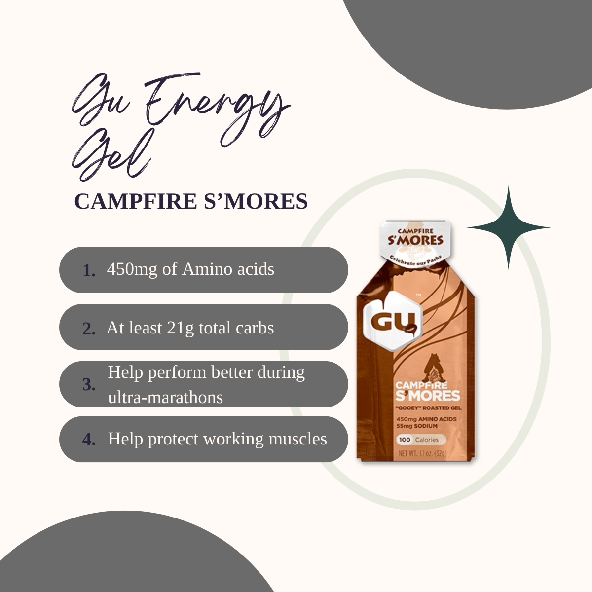 Energy Gels, GU Energy n SiS Gel 1 Pack